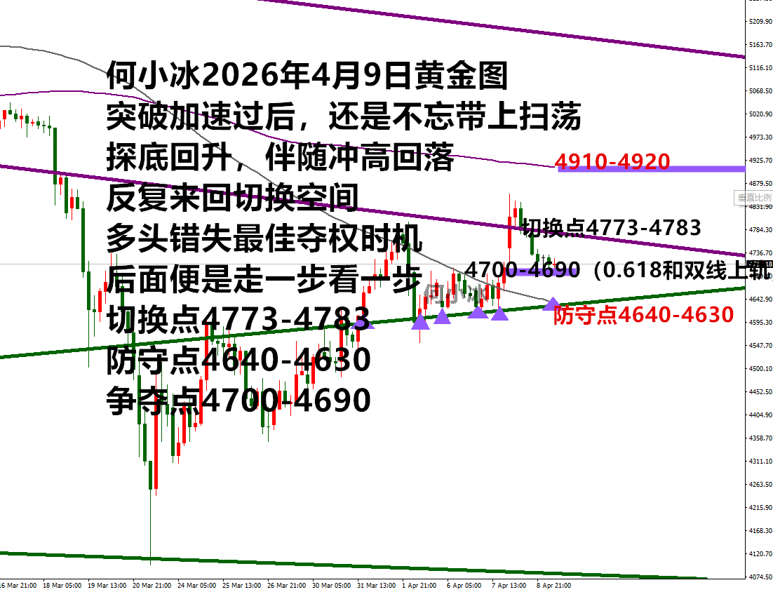 Exness外汇-何小冰：金价多头虚张声势诱敌深入，空头以彼之道还施彼身